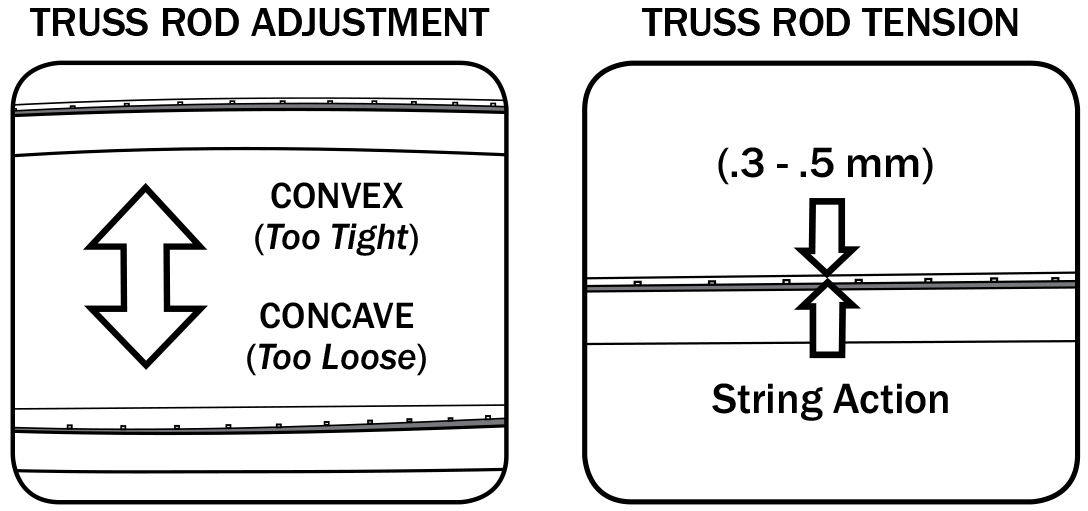 Truss Rod Adjustment Truss Rod Adjustment